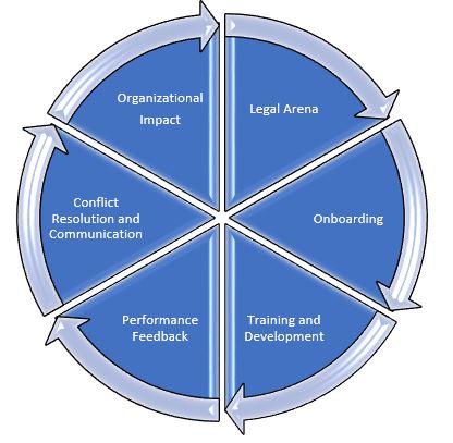 6ThoughtsforNonHrProfessionals