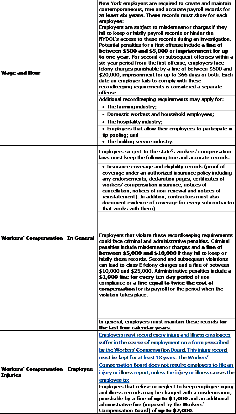 15 Federal Record Retention Requirements That Impact Your Organization